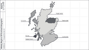 The Whisky Regions of Scotland